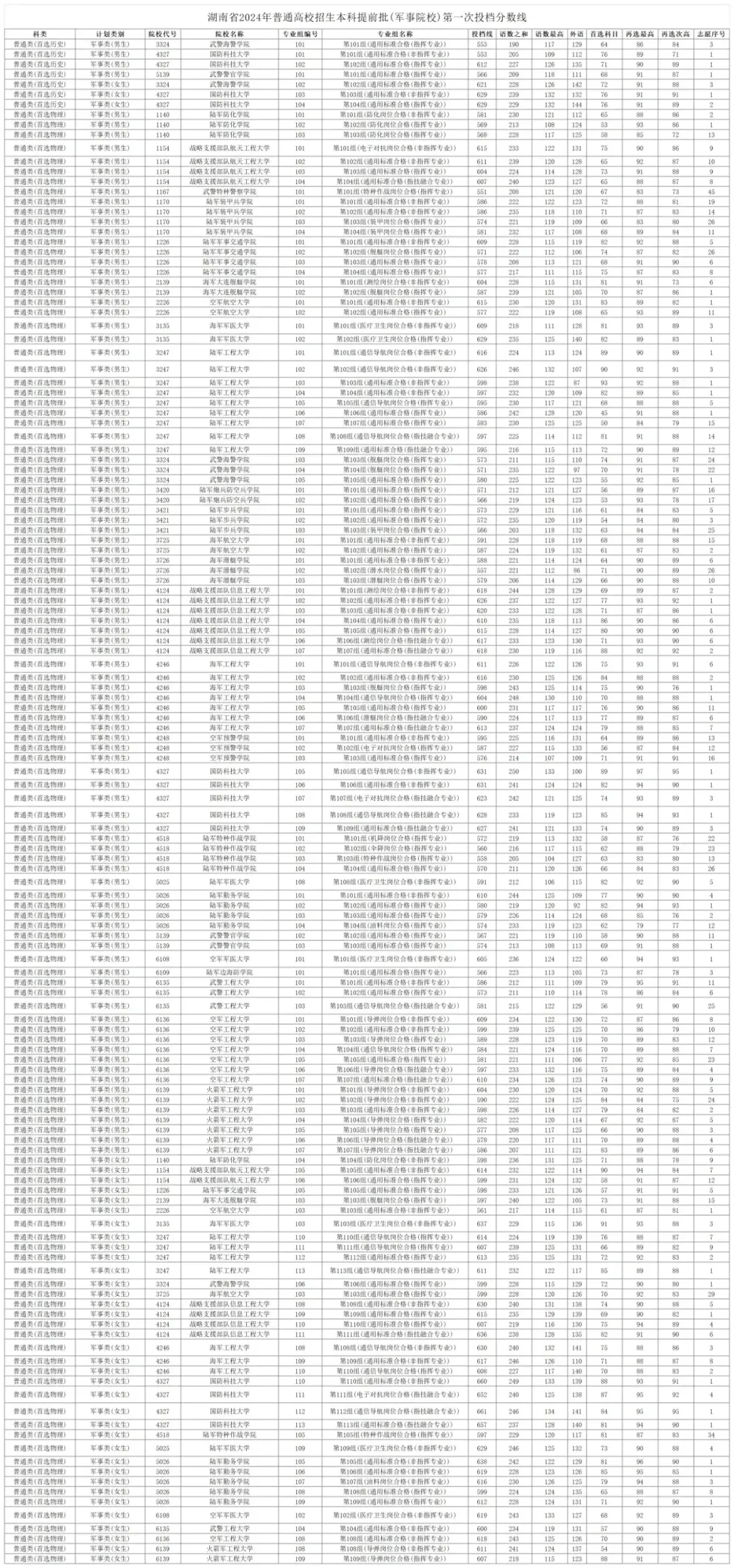 2024澳門開獎(jiǎng)直播開獎(jiǎng),資源部署方案_MYE77.553高速版