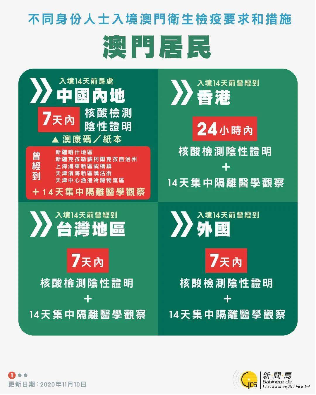 澳門六和免費資料查詢,高度協(xié)調(diào)實施_AFU77.274掌中寶