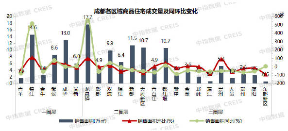 成都樓市最新動(dòng)態(tài)全面解讀