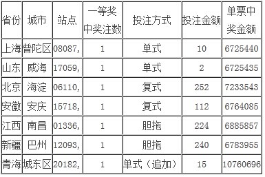 一肖一碼100準(zhǔn)中獎攻略開封,深入探討方案策略_UKQ77.580夢想版