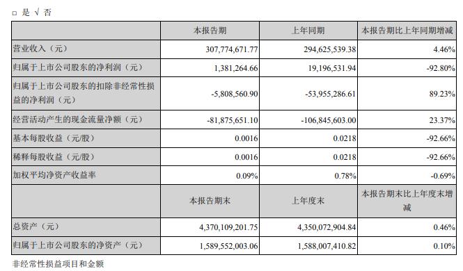 香港單雙資料免費公開,快速實施解答研究_PCW77.277體驗版