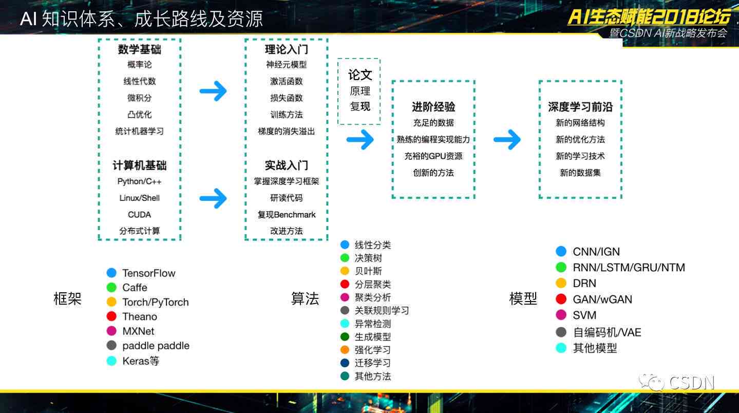 最準(zhǔn)一肖一碼100%最準(zhǔn)軟件,創(chuàng)新發(fā)展策略_SAA77.751定制版