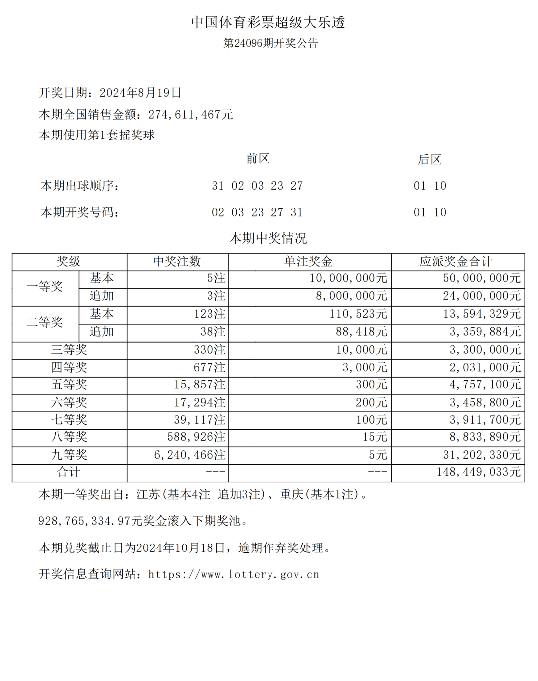 新澳今晚開獎結(jié)果查詢表34期,快速問題處理_XJV77.322妹妹版