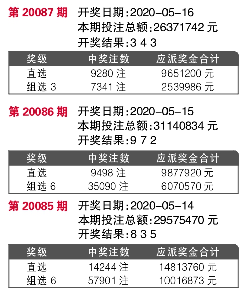 六會(huì)彩生肖開獎(jiǎng)結(jié)果,策略規(guī)劃_NNB77.580長(zhǎng)生境