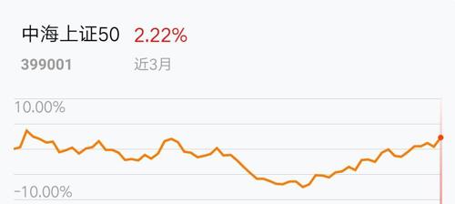 最新上證50，市場風(fēng)向標(biāo)與投資策略解析