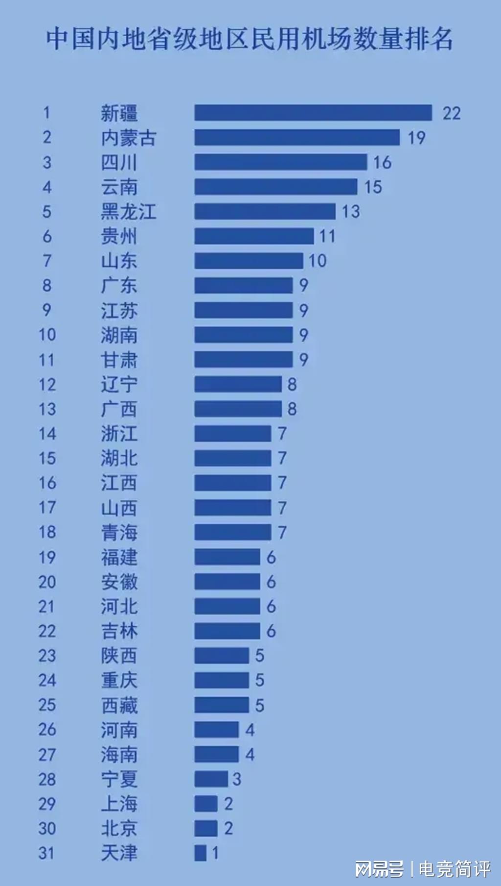 中國機場排名解讀，航空樞紐發(fā)展格局與未來趨勢展望