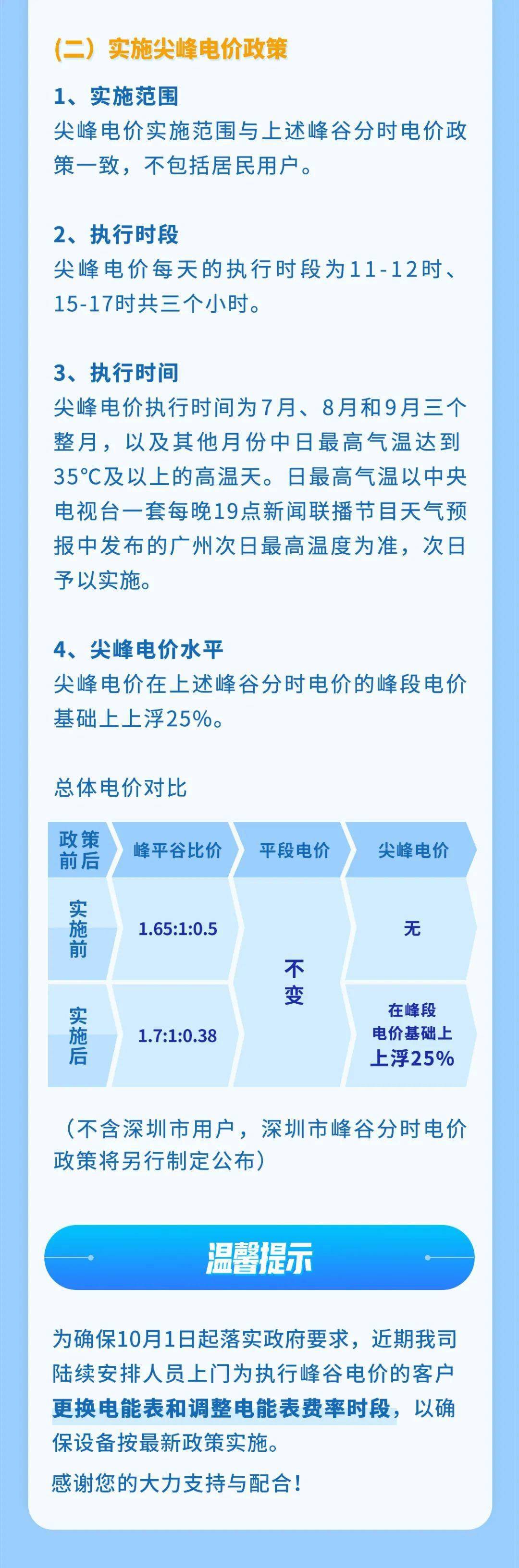 廣東最新電價(jià)政策解析，影響及深度分析