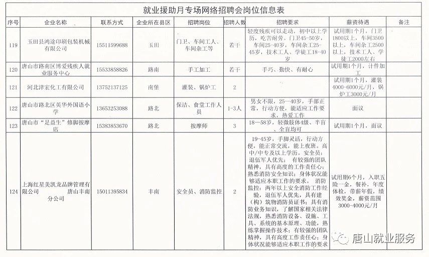 靈壽最新招聘,靈壽最新招聘動(dòng)態(tài)及職業(yè)機(jī)會(huì)展望