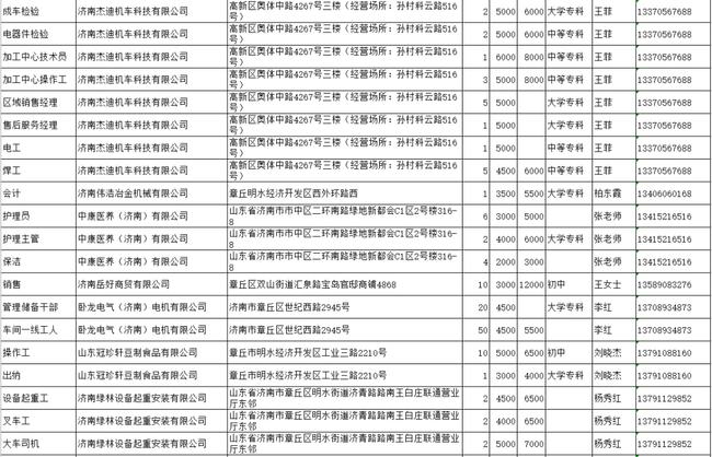 章丘招聘信息最新招聘信息,章丘最新招聘信息概覽