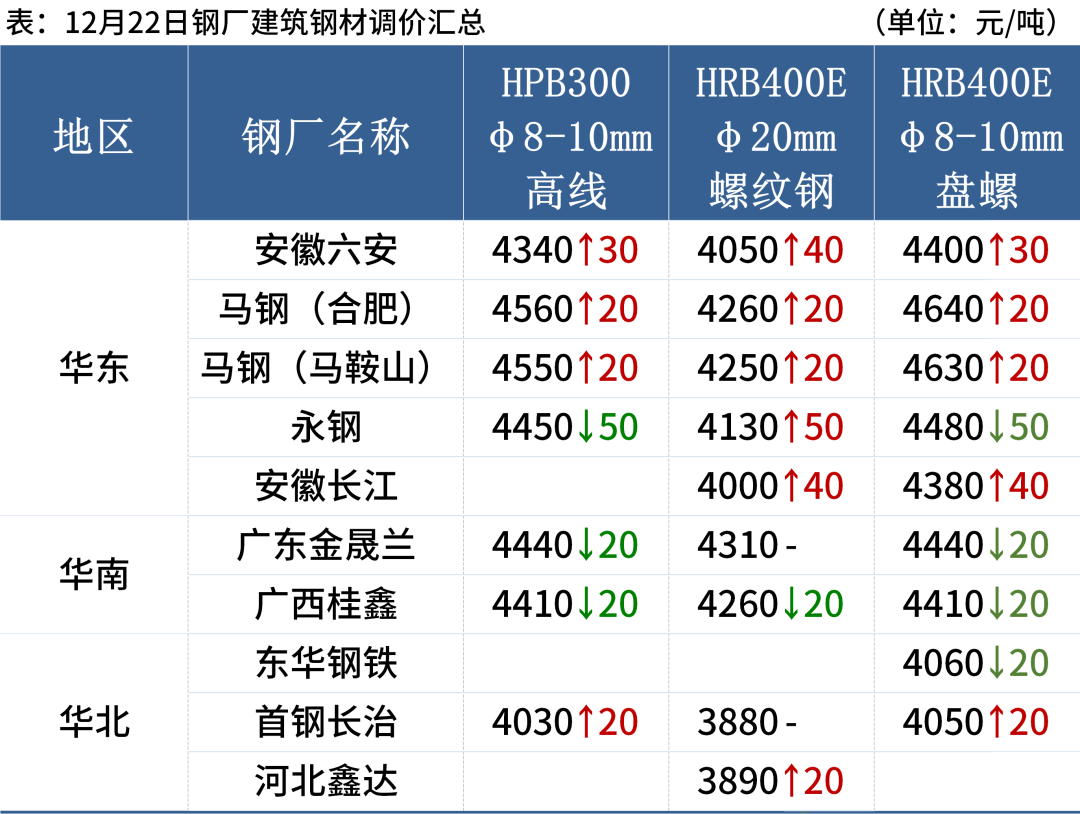 今日鋼材價格動態(tài)分析與最新動態(tài)解析