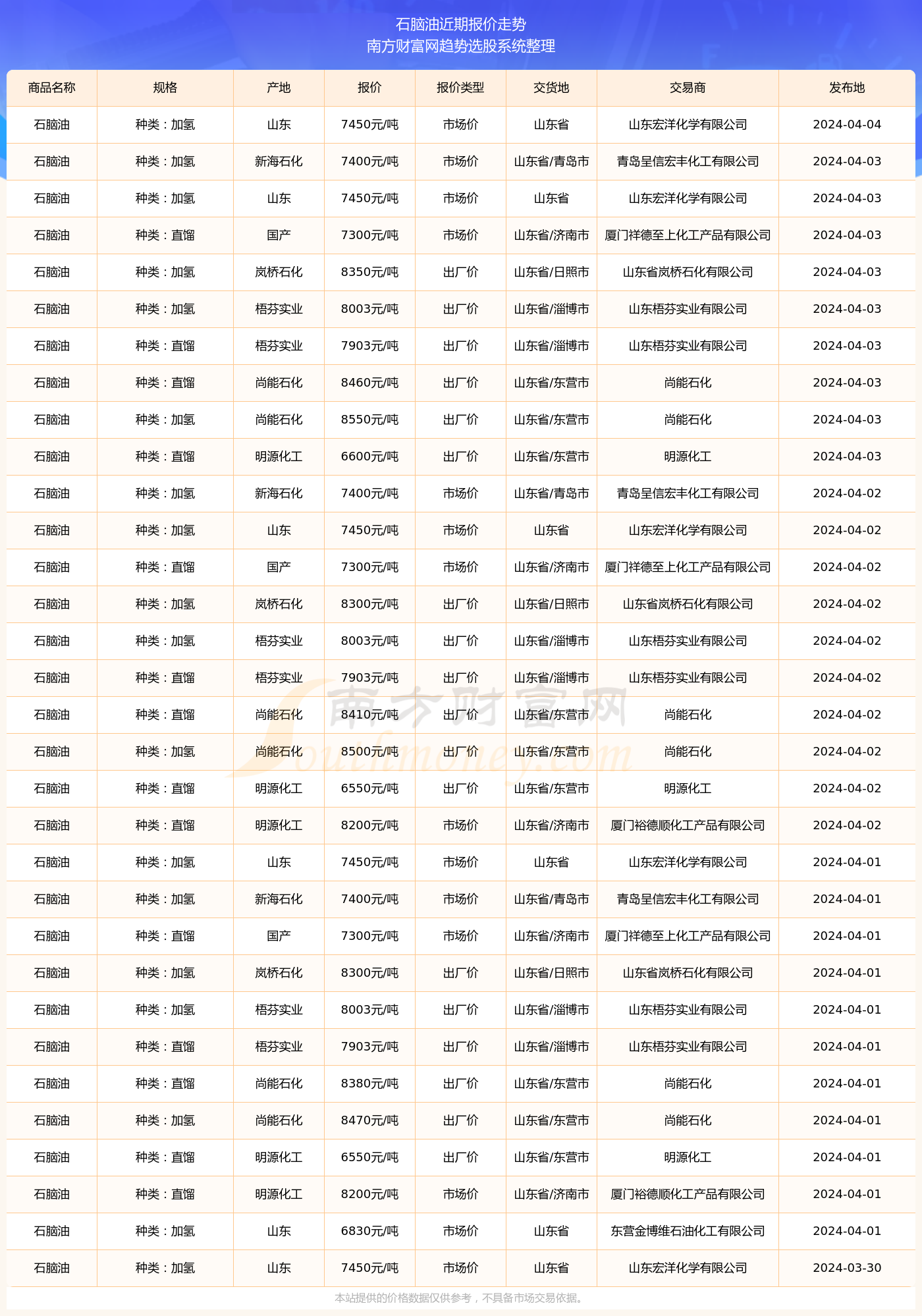 石腦油最新價(jià)格動(dòng)態(tài)分析與趨勢(shì)預(yù)測(cè)