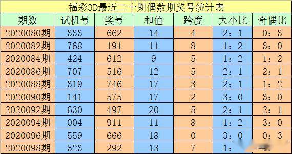 新澳門(mén)三中三免費(fèi)公開(kāi),執(zhí)行驗(yàn)證計(jì)劃_BCL95.662旗艦設(shè)備版