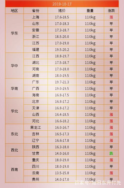 全國最新豬價(jià)格動(dòng)態(tài)及豬價(jià)更新概況