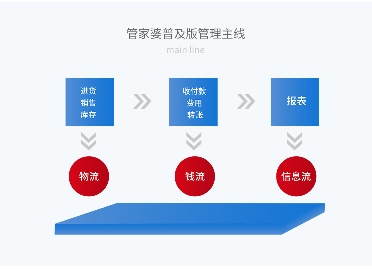 7777788888管家婆精準(zhǔn)的推薦機(jī)制,決策信息解釋_CVS95.212云技術(shù)版