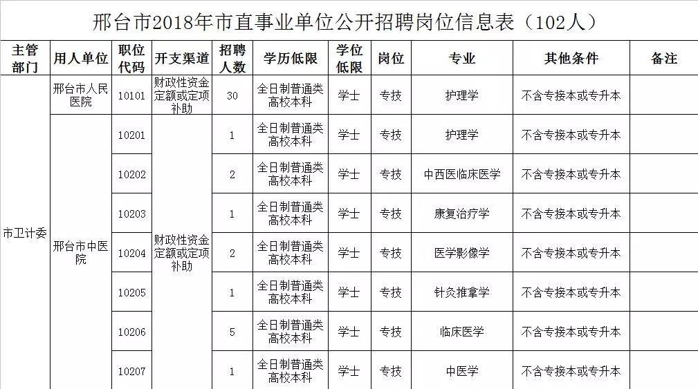 邢臺招工信息最新解析與招聘動態(tài)