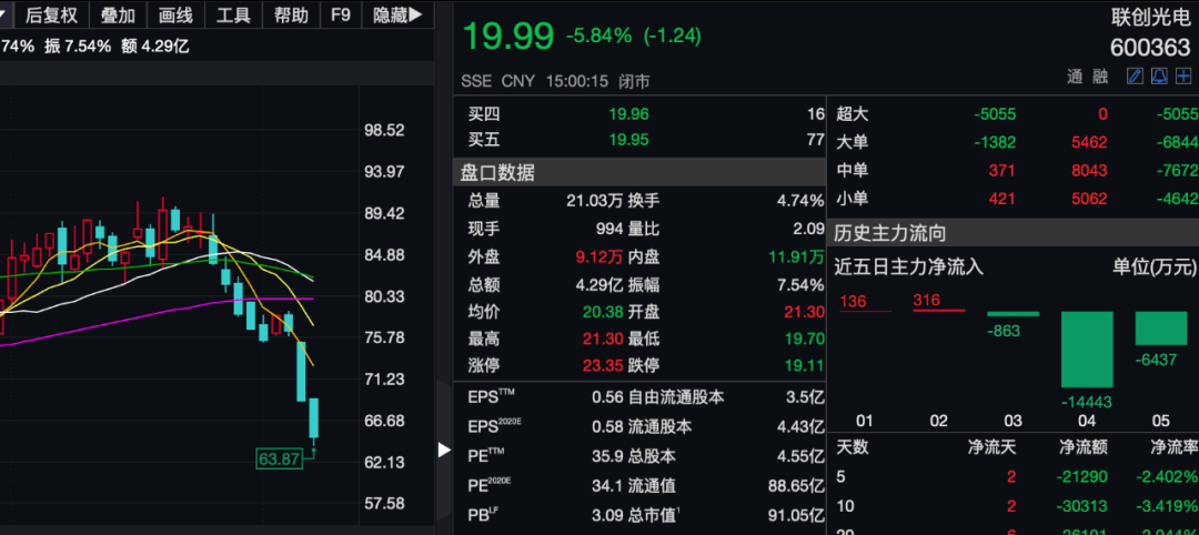 3肖6碼免費(fèi)公開(kāi)肖,實(shí)時(shí)處理解答計(jì)劃_TAZ95.436VR版