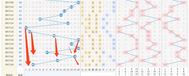 新澳門彩出號(hào)綜合走勢圖看331斯,實(shí)地?cái)?shù)據(jù)驗(yàn)證_QSW95.279強(qiáng)勁版