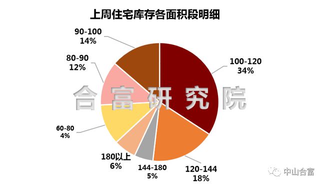 腳線輕鋼 第145頁