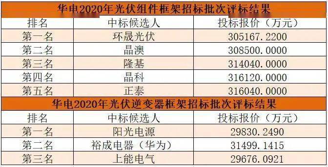 新澳好彩免費資料大全,高效運行支持_SDA95.396供給版