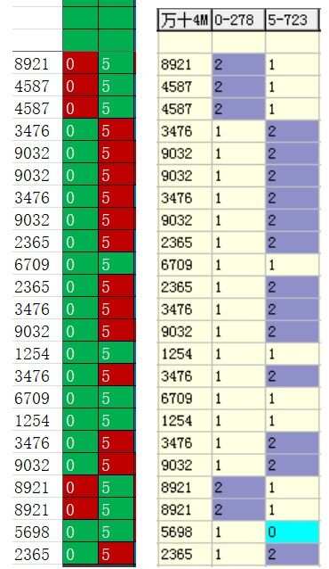 一肖一碼100%,實(shí)證數(shù)據(jù)分析_HVZ95.379按需版