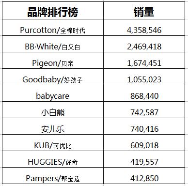 626969澳彩資料2023年,統(tǒng)計(jì)數(shù)據(jù)詳解說(shuō)明_DTV95.579程序版