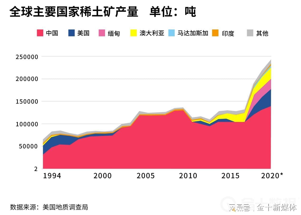 全球稀土市場動態(tài)，最新消息與中國發(fā)展策略分析