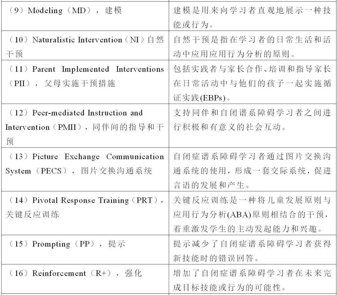 澳門開獎結(jié)果+開獎記錄表生肖,實踐調(diào)查說明_DFV95.670nShop