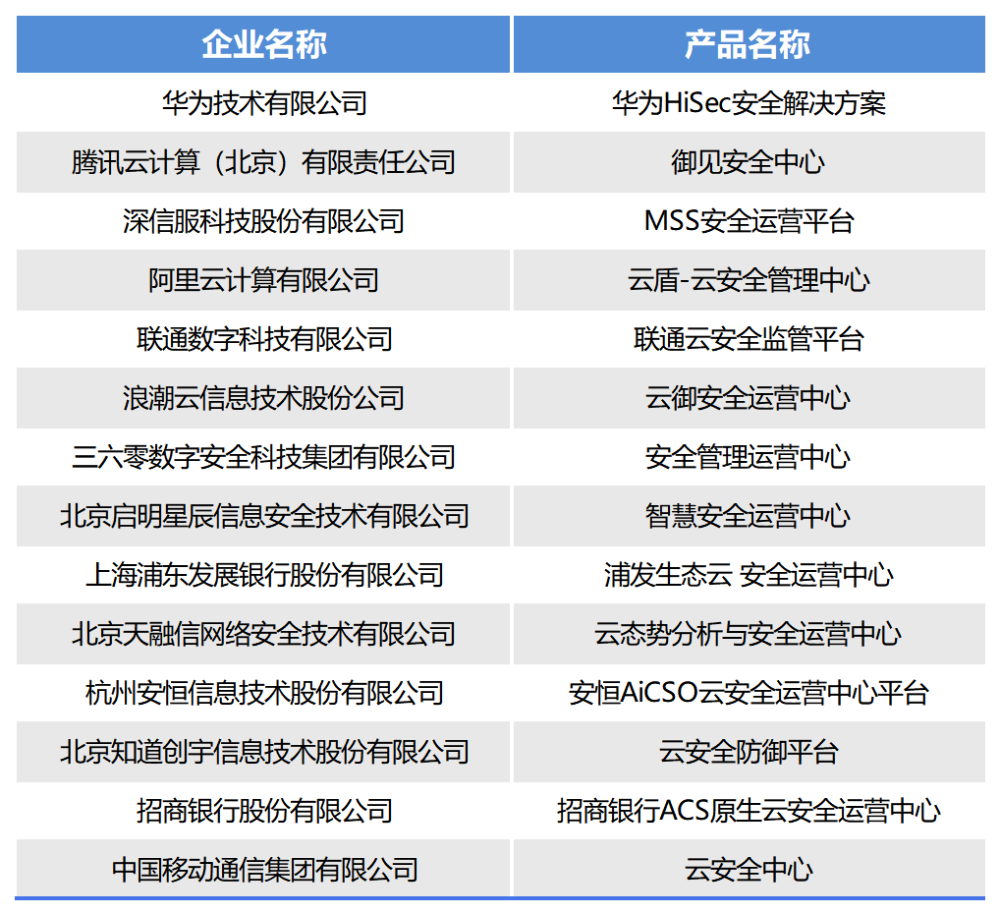 6cccccc6cc開獎香港,可靠執(zhí)行操作方式_DIQ95.668影像版