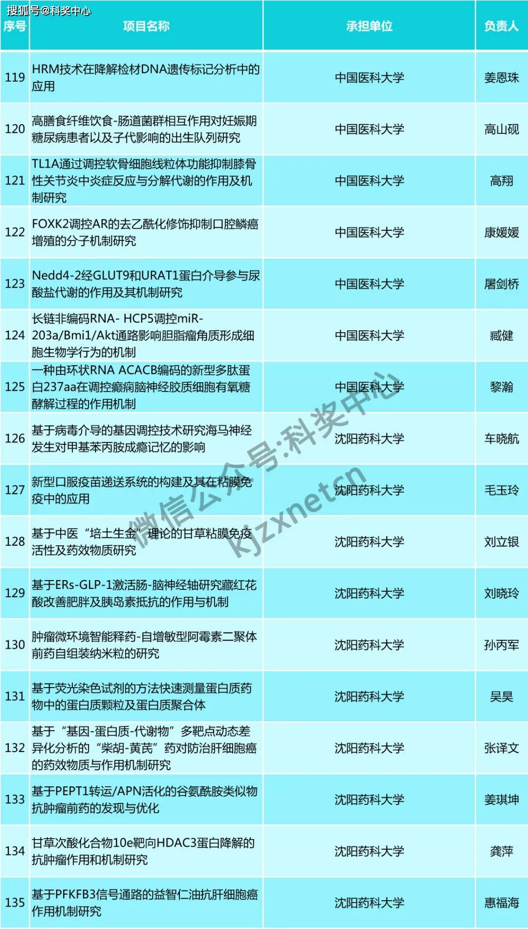 澳彩資料大全,決策支持方案_UGT95.858超凡版