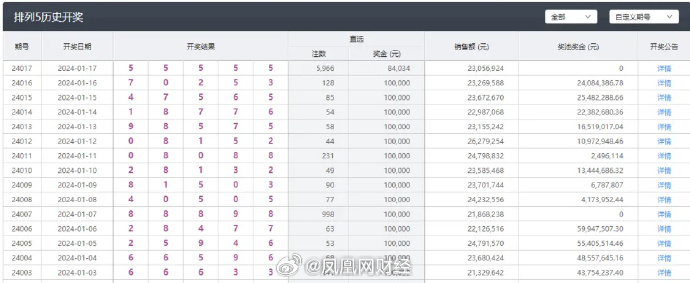 新澳今晚上9點30開獎結(jié)果是什么呢,專業(yè)地調(diào)查詳解_CVM95.120校園版