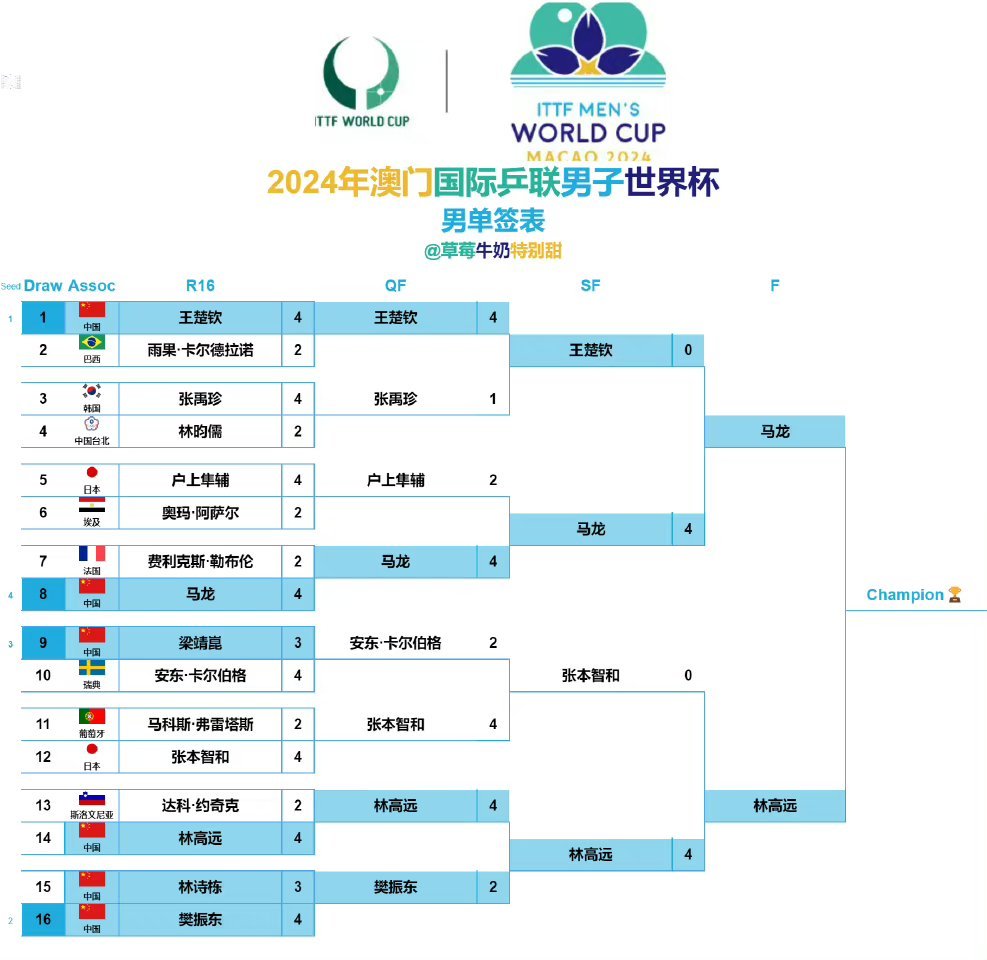 澳門資料區(qū)免費大公開,推動策略優(yōu)化_GIU95.548家庭影院版