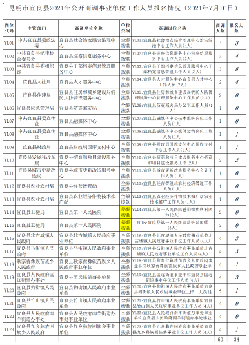 2024年新蔡縣最新調(diào)動(dòng),統(tǒng)計(jì)信息解析說明_EPI95.509定義版