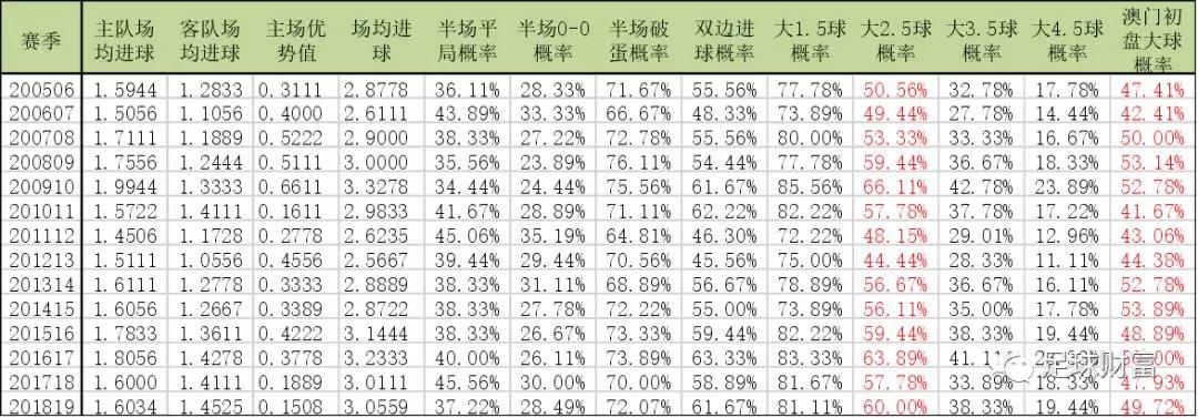 第43頁