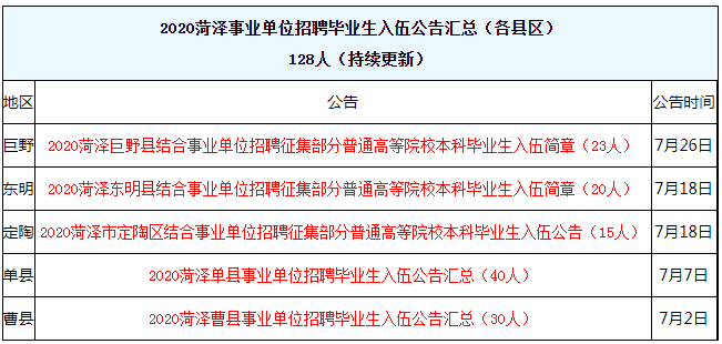 巨野招聘網最新招聘動態(tài)概覽與影響分析