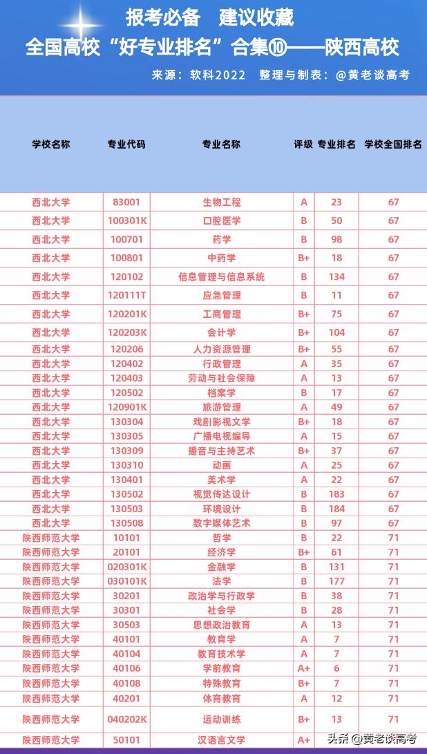 陜西高校最新排名概覽及排名解析