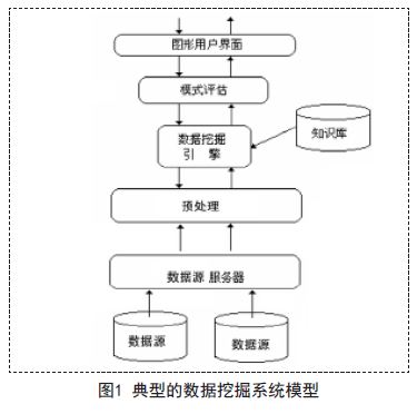 精準一碼免費資料大全,精準數(shù)據(jù)評估_WGE95.975交互版