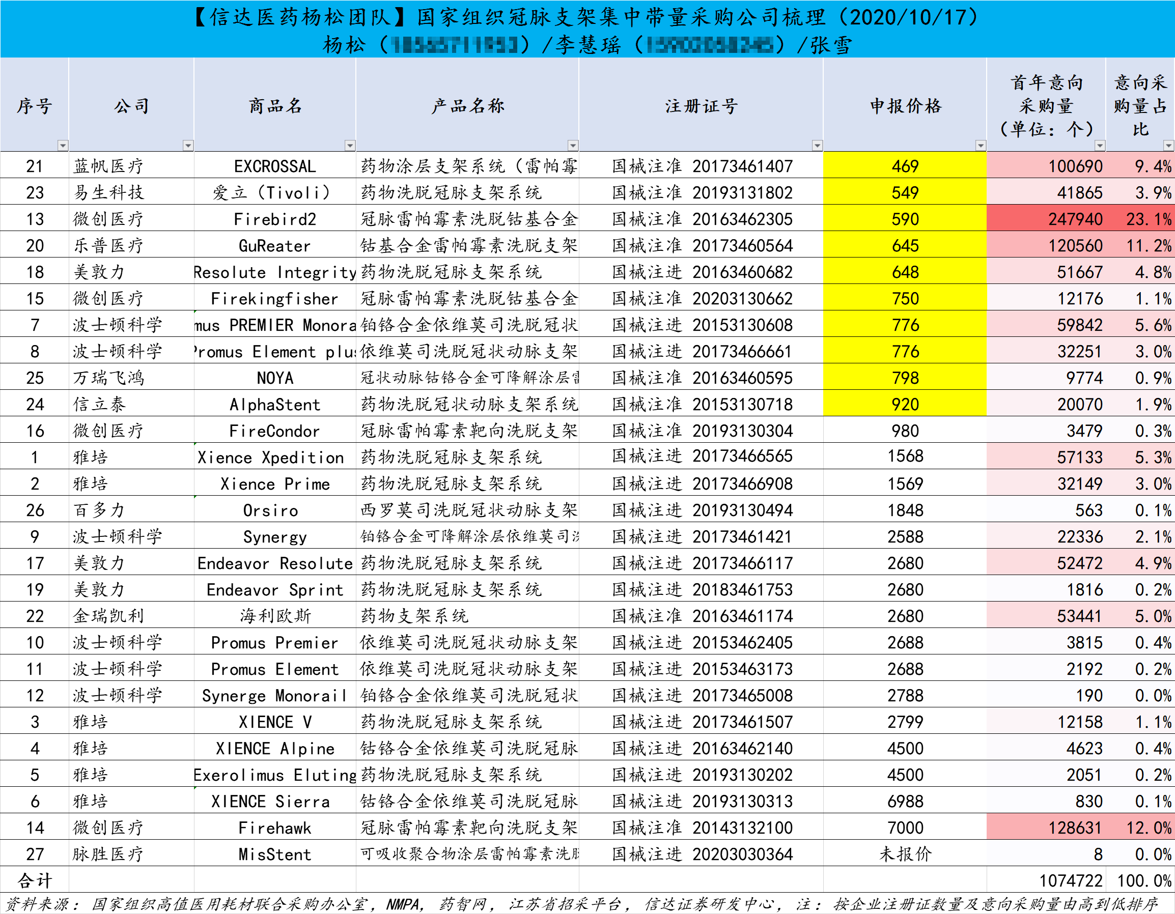 新澳門今晚開獎記錄查詢結果是什么意思,科學數(shù)據(jù)解讀分析_YIH95.663自由版