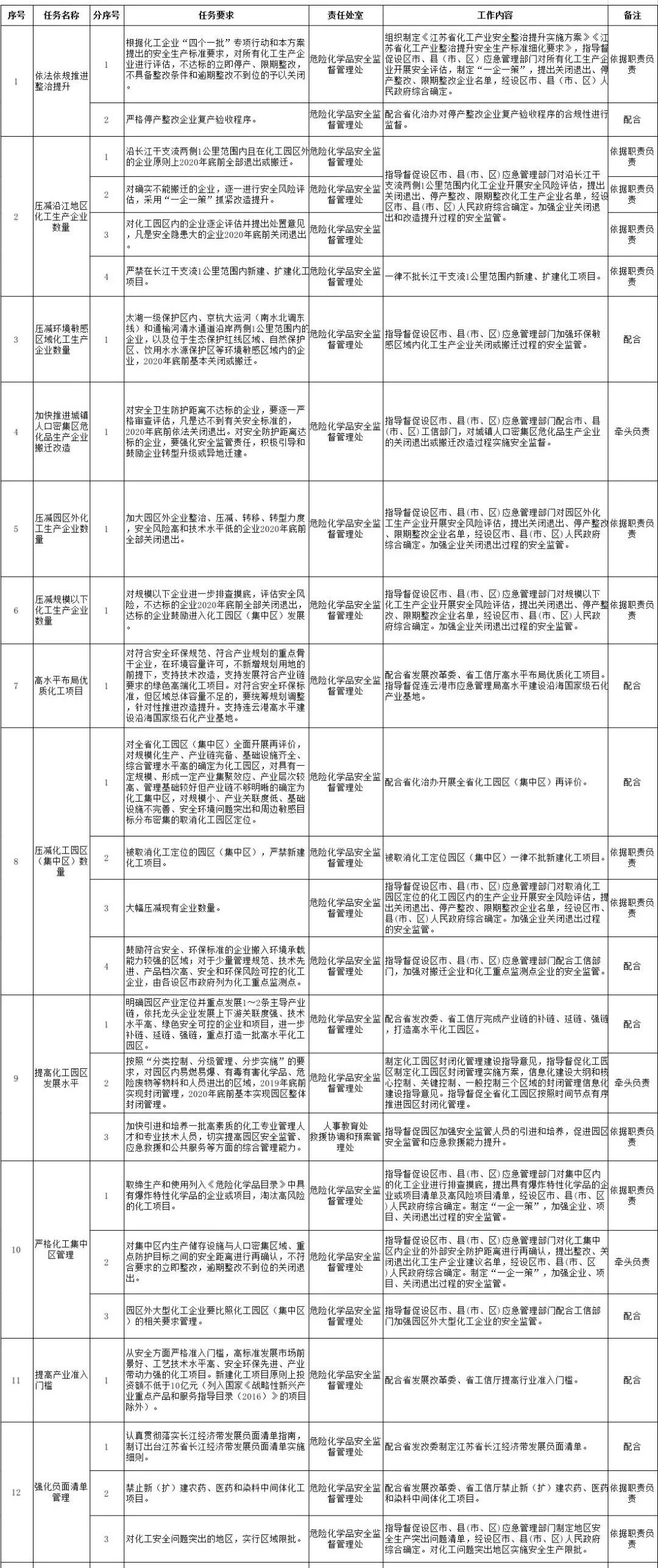 平壩馬松最新職務調(diào)整,快速處理計劃_BLH95.325極致版