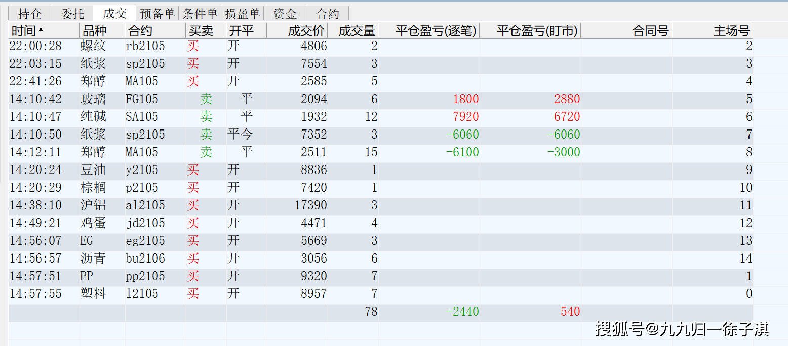 2024年的澳門的資料,深入研究執(zhí)行計(jì)劃_LIM95.557黑科技版