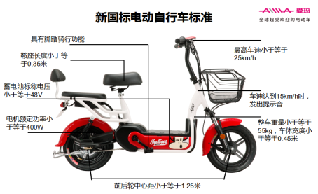 關(guān)于電動(dòng)車的最新規(guī)定詳解