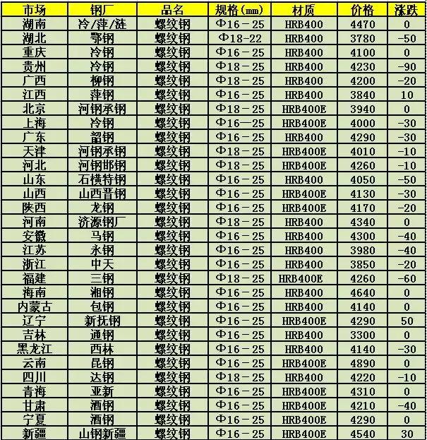 廢鋼鐵價格最新行情及分析報告