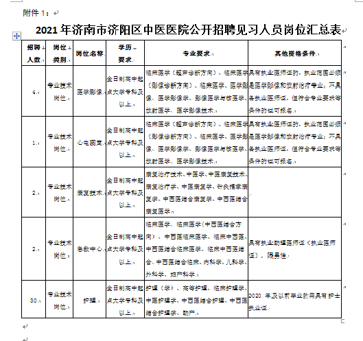 濟陽最新招聘信息全面概覽