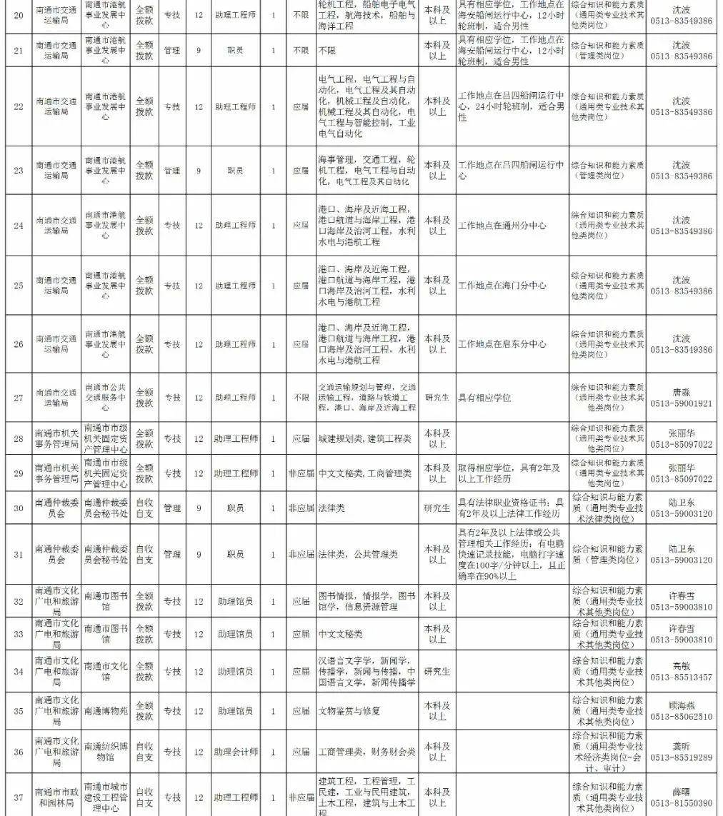 海安最新招聘信息全面概覽