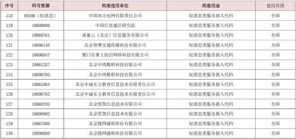 電信最新號(hào)段引領(lǐng)通信新時(shí)代，號(hào)角已響