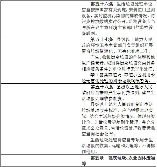 最新固廢法，環(huán)保事業(yè)的新里程碑推動(dòng)者