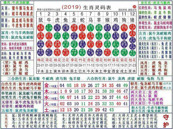 新澳精準資料免費提供生肖版,全身心解答具體_VDS53.745遠程版