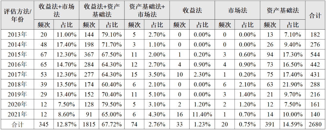 新澳門一肖中100%期期準,實踐數(shù)據(jù)分析評估_BDD53.289中級版