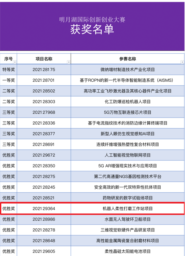 澳門六開獎(jiǎng)結(jié)果2024開獎(jiǎng)查詢,國際事務(wù)_SCW53.885創(chuàng)意版