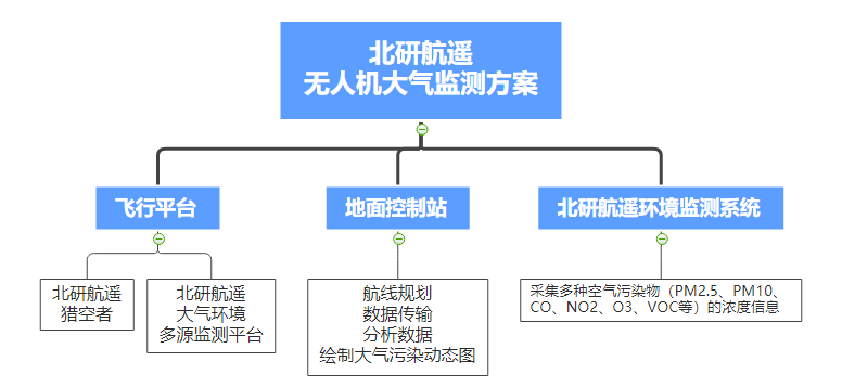 新澳門精準內部掛資料,大氣科學_BYT53.908遠程版