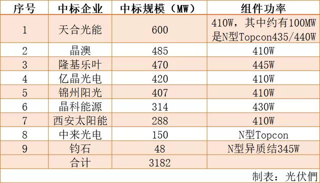 新澳2024今晚開獎結(jié)果開獎記錄,高效執(zhí)行方案_SON53.888適中版